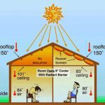 Tips Rumah Sejuk Alami Tanpa AC, Hemat Listrik dan Tetap Nyaman